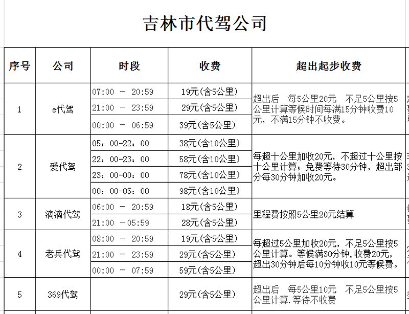 代驾行业的新趋势：长途代驾助力安全出行